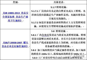 食品工廠照明設(shè)施與官方網(wǎng)站設(shè)計(jì)規(guī)范全解析