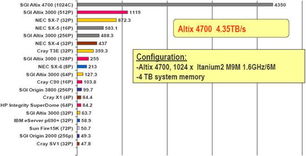 SGI高性能計(jì)算解決方案 網(wǎng)頁(yè)與網(wǎng)站設(shè)計(jì)的強(qiáng)大引擎