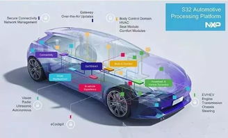 頂尖汽車電子公司布局山城，重慶迎來電子產品研發新機遇